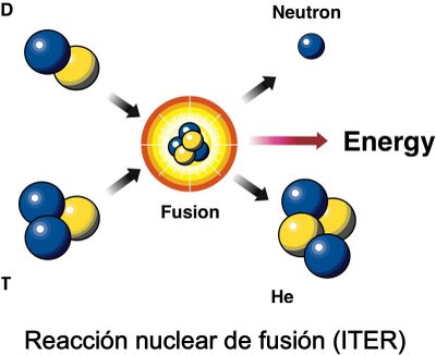reaccic3b3n-nuclear-de-fusic3b3n.jpg